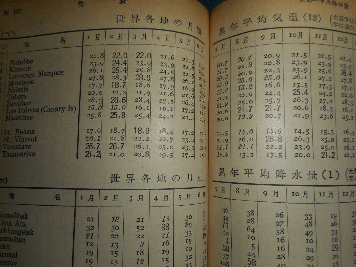 即決1956年『昭和31年理科年表』アンティーク科学、天文暦学書、物理、地学、気象東京天文台、化学、地震、日食、月食astronomy,　Science