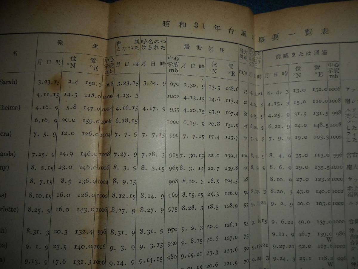 即決1958年『昭和33年理科年表』アンティーク科学、天文暦学書、物理、地学、気象東京天文台、化学、地震、日食、月食astronomy,　Science