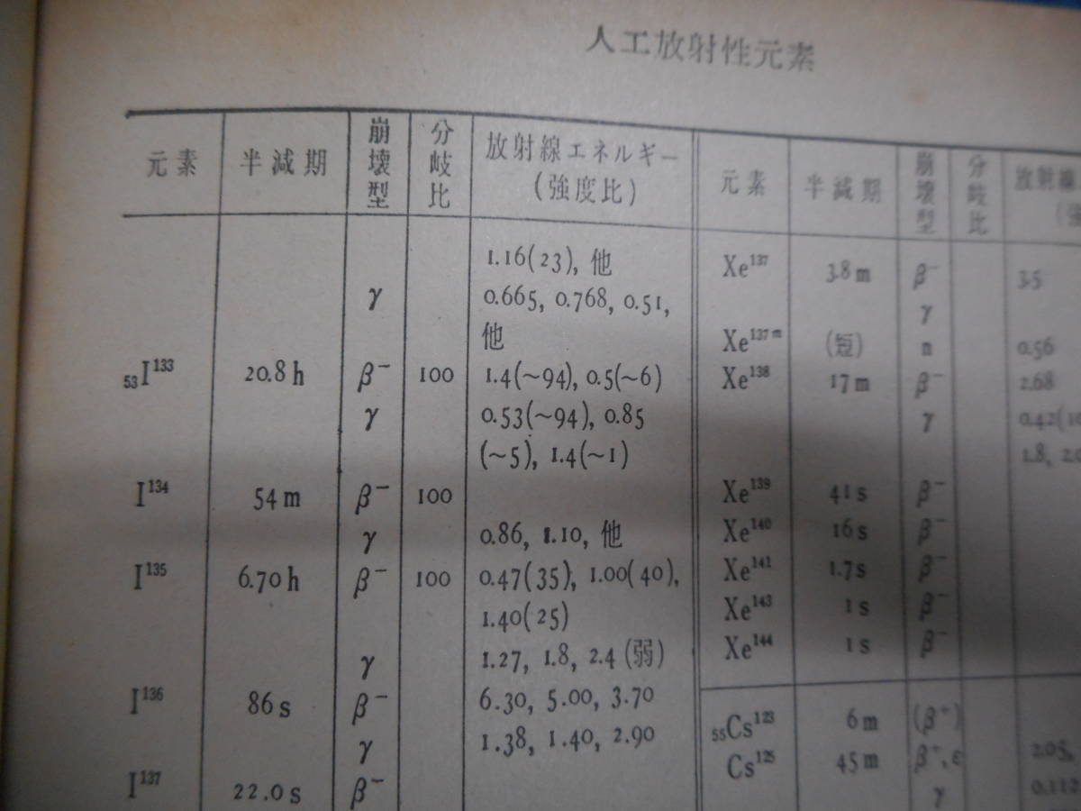 1961年『昭和36年理科年表』東京天文台、アンティーク、科学、天文暦学書、物理、地学、気象化学、地震、日食、月食　astronomy,　Science_画像10