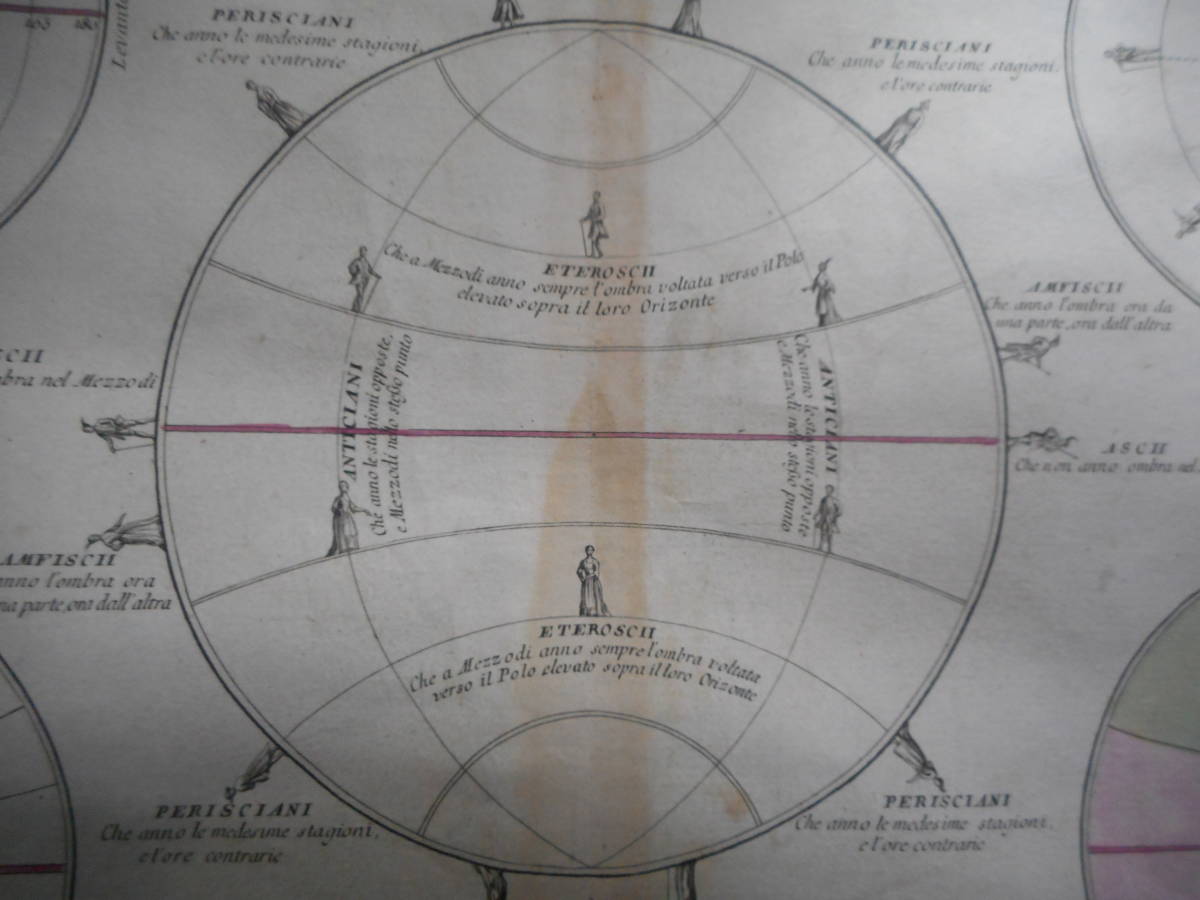 アンティーク、天球図、天文暦学書、Astronomy星図、天体観測1779年『地球惑星位相図』Star map, Planisphere, Celestial atlas_画像3