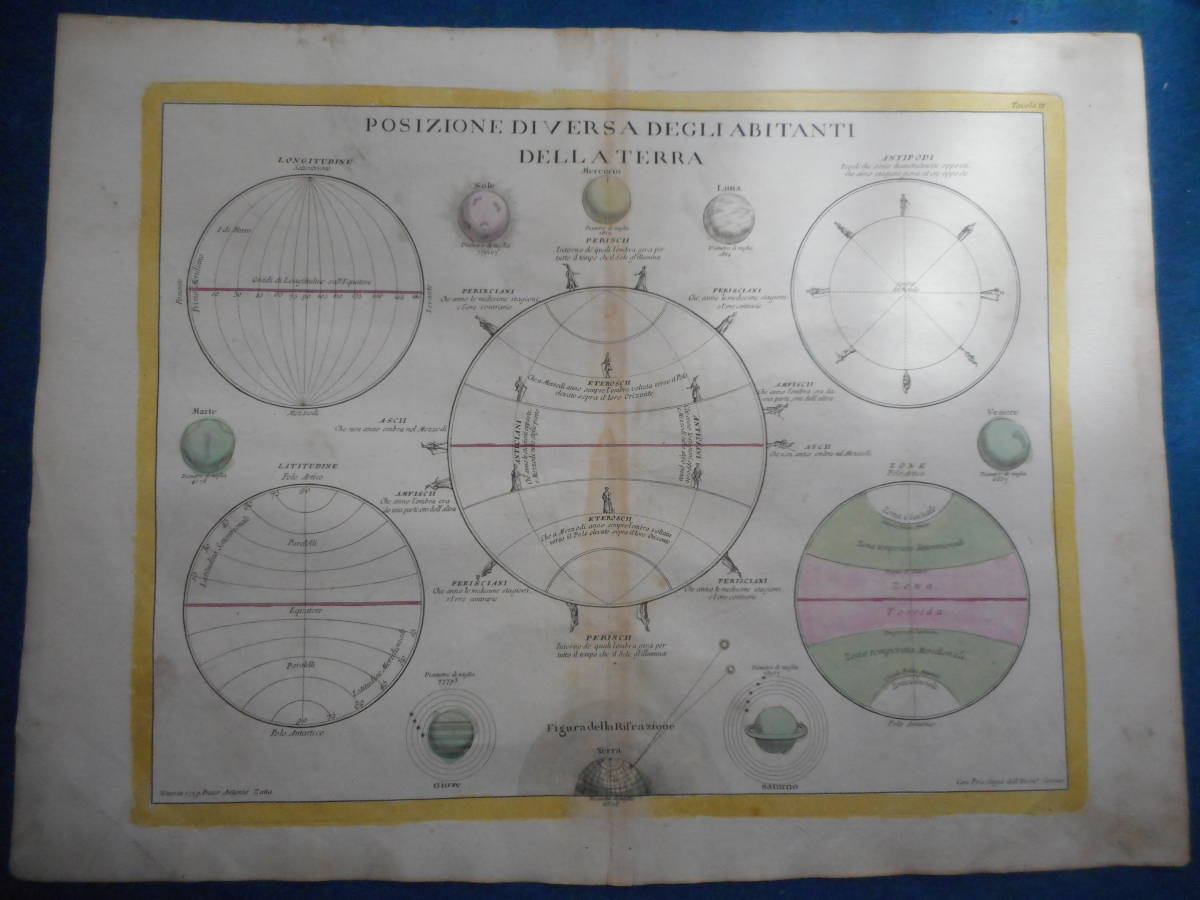 アンティーク、天球図、天文暦学書、Astronomy星図、天体観測1779年『地球惑星位相図』Star map, Planisphere, Celestial atlas_画像1