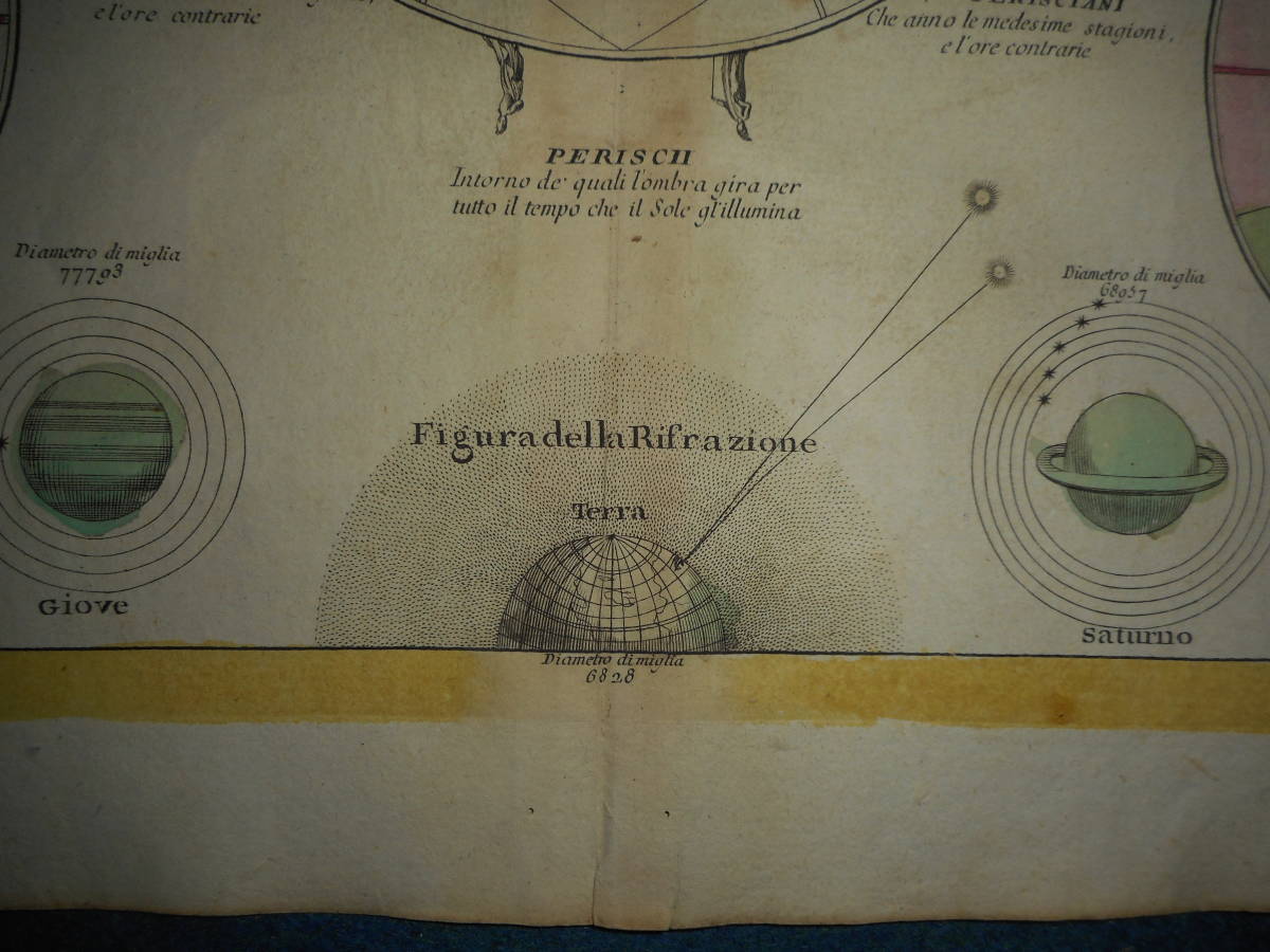 アンティーク、天球図、天文暦学書、Astronomy星図、天体観測1779年『地球惑星位相図』Star map, Planisphere, Celestial atlas_画像4