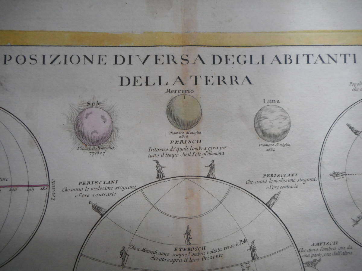 アンティーク、天球図、天文暦学書、y星図、天体観測年