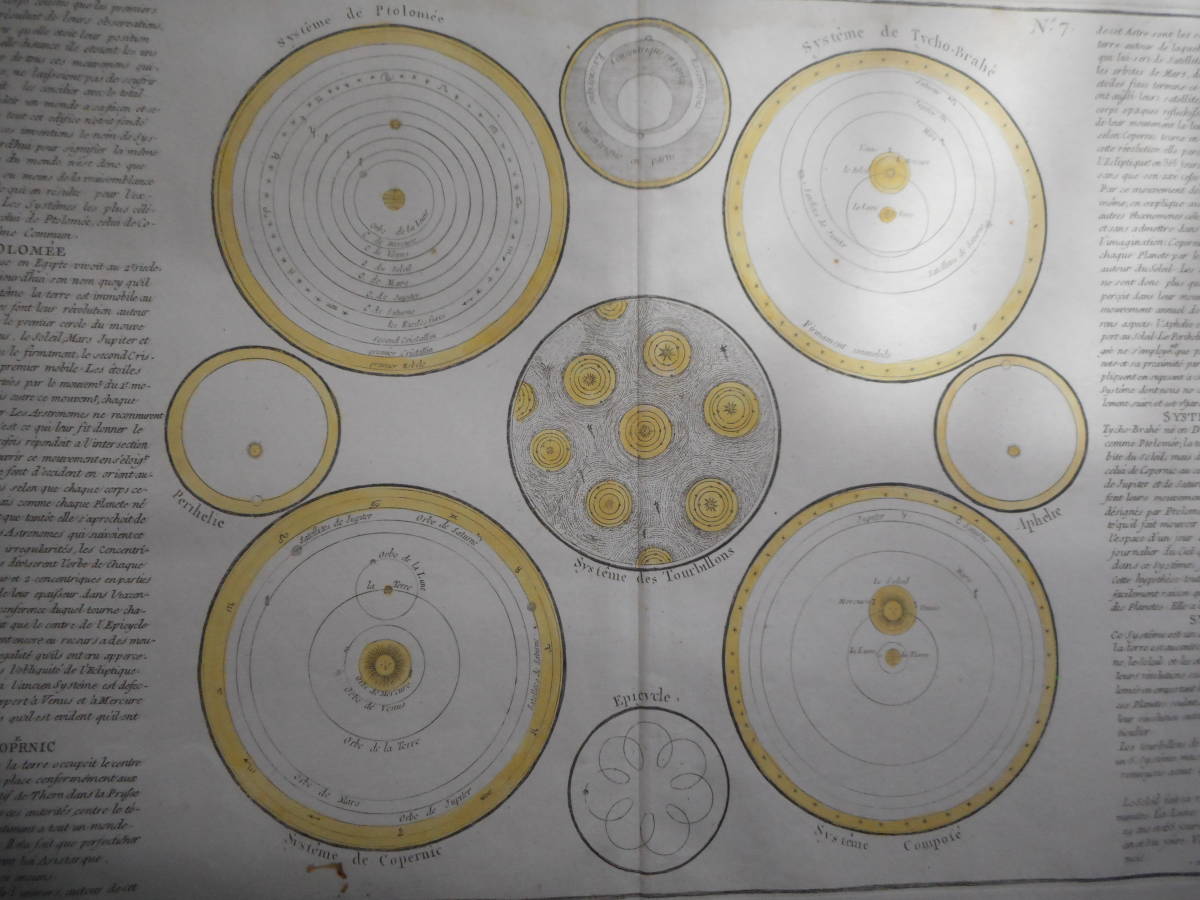 アンティーク、天球図、天文暦学書、Astronomy 星図、天体観測1787年『宇宙体系図』Star map, Planisphere, Celestial atlas_画像2