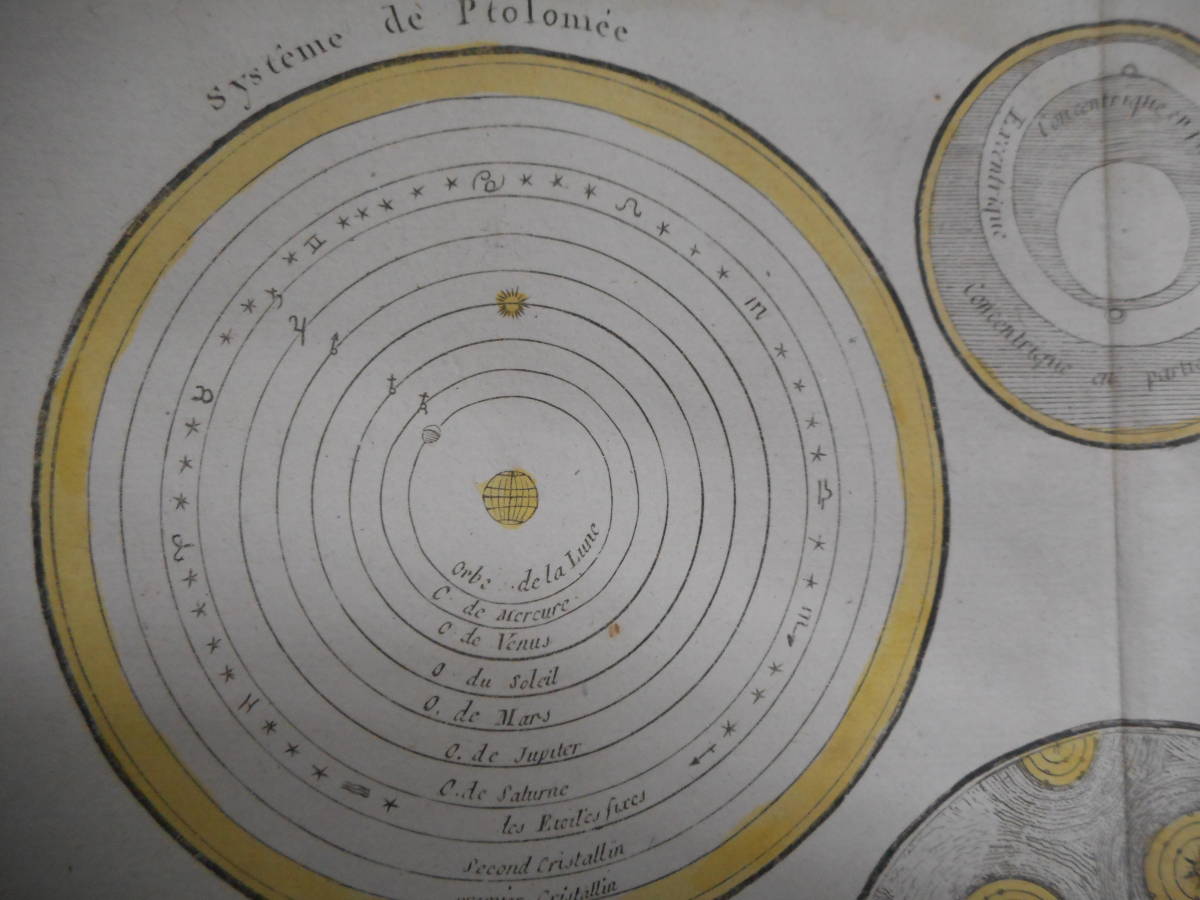 アンティーク、天球図、天文暦学書、Astronomy 星図、天体観測1787年『宇宙体系図』Star map, Planisphere, Celestial atlas_画像3