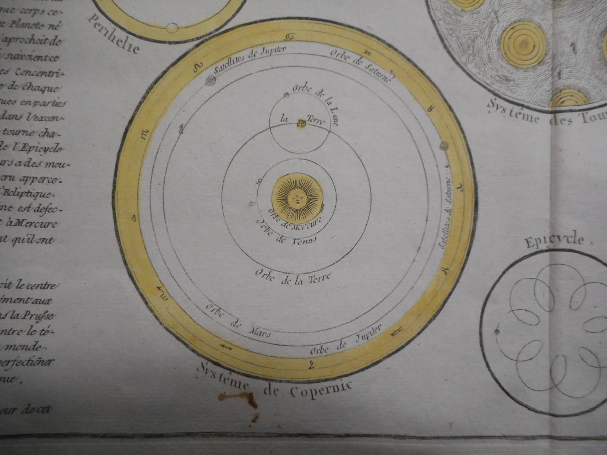アンティーク、天球図、天文暦学書、Astronomy 星図、天体観測1787年『宇宙体系図』Star map, Planisphere, Celestial atlas_画像4