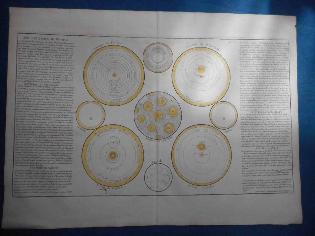 アンティーク、天球図、天文暦学書、Astronomy 星図、天体観測1787年『宇宙体系図』Star map, Planisphere, Celestial atlas_画像1