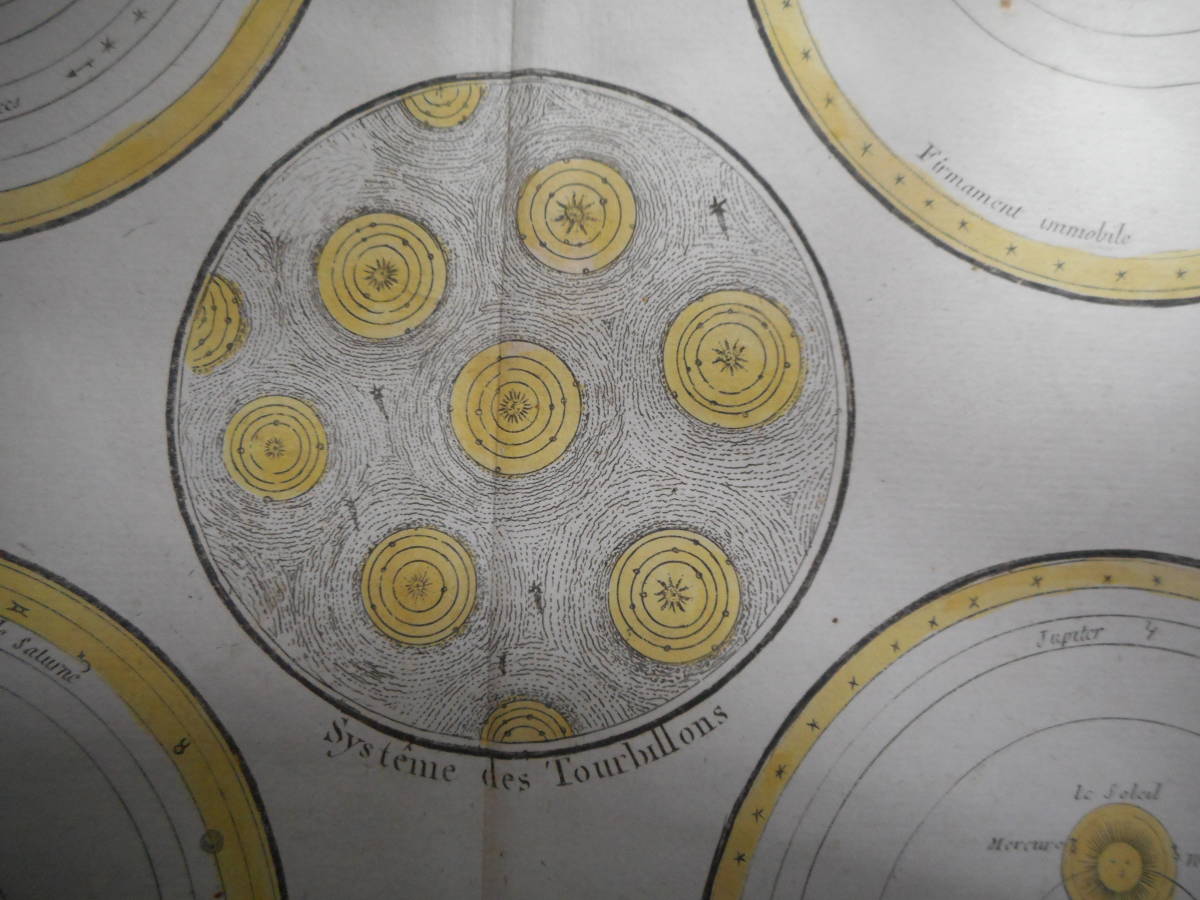 アンティーク、天球図、天文暦学書、Astronomy 星図、天体観測1787年『宇宙体系図』Star map, Planisphere, Celestial atlas_画像6