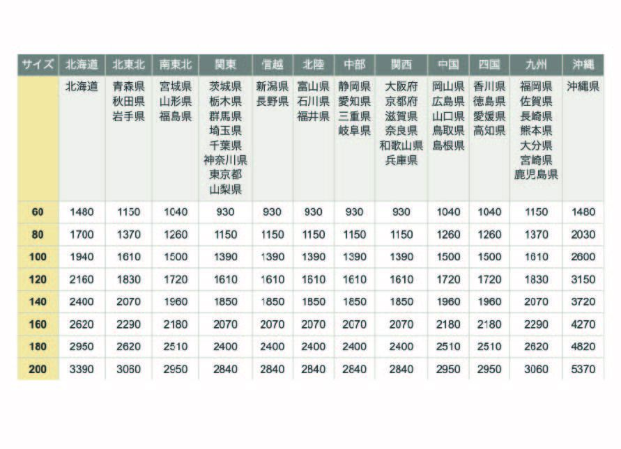 【TOYOTA】トヨタ 30系 ハリアー テールランプ ランプ ライト 助手席側 DEPO 08-D12-1902L-F 08-D12-1302L-F ⑬._画像8