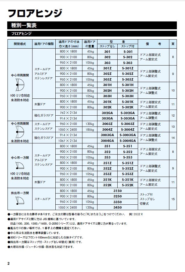 Yahoo!オークション - 名工道具館 リョービ フロアヒンジ S-353Z Yahoo!オークション - 名工道具館 リョービ フロアヒンジ S-353Z