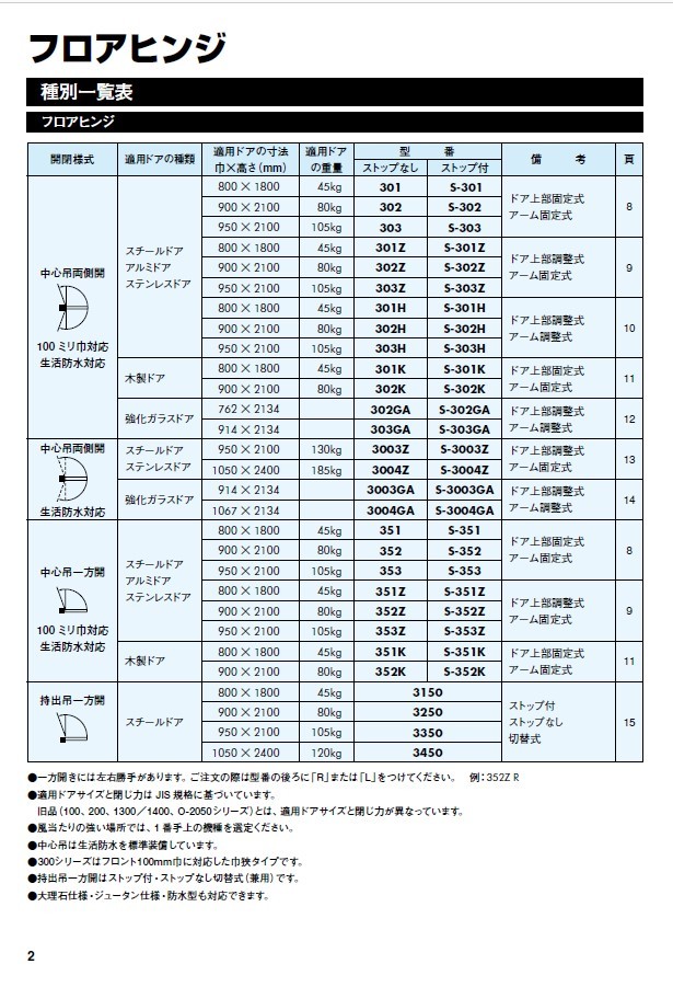 名工道具館　リョービ　フロアヒンジ　S-353Z-R　新品未開封　受注生産品　お急ぎの方にどうぞ！！_画像2