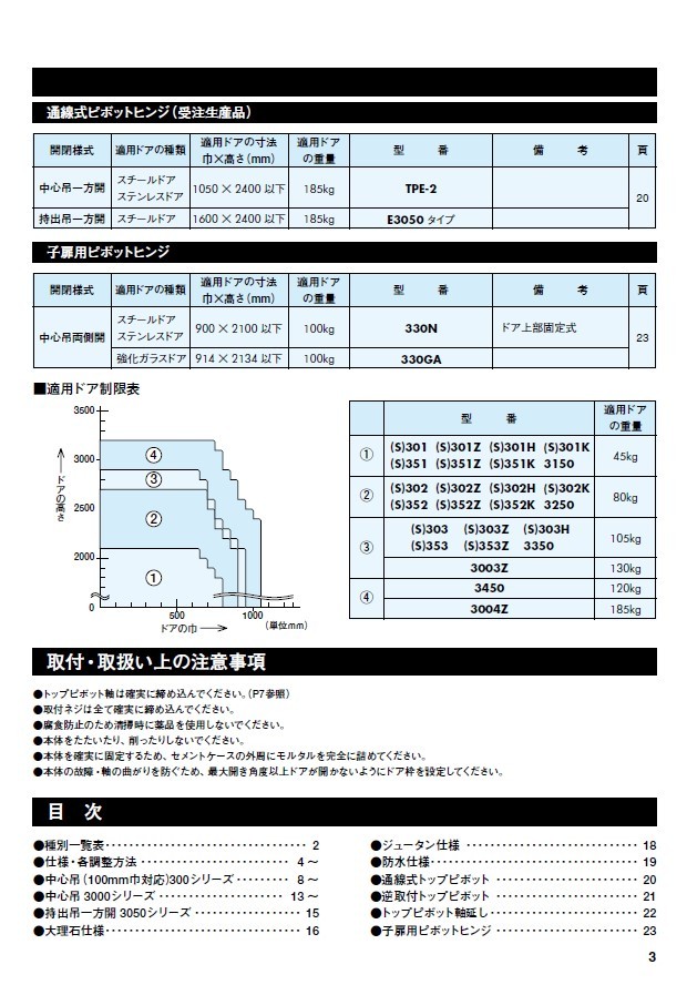 名工道具館　リョービ　フロアヒンジ　S-353Z-R　新品未開封　受注生産品　お急ぎの方にどうぞ！！_画像3