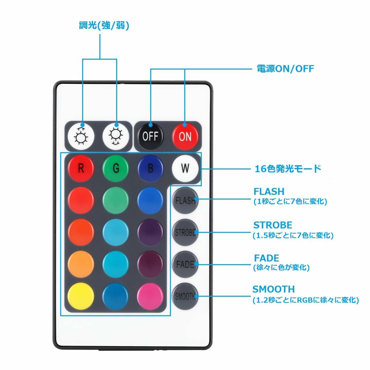 【DIY LEDテープ】リモコン付　16色切替★USBに差し込むだけ　テレビ パソコン 車 _画像4