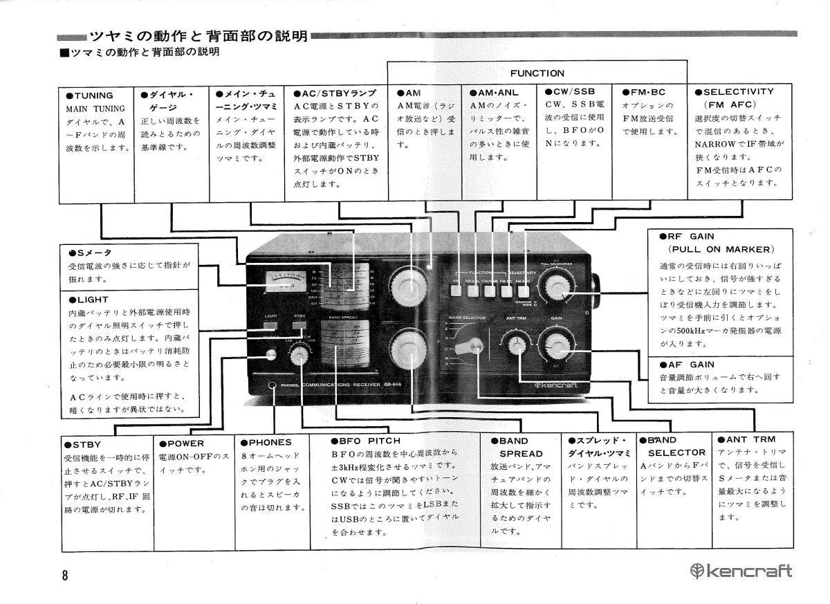 BCL* rare beli card * Hokkaido *STV* Sapporo tv broadcast + extra *Kencraft* ticket craft * communication type receiver * rare QR-666 owner manual attaching 