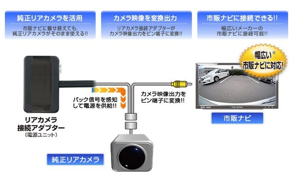 【取寄商品】データシステムRCA018H-CホンダN-VAN(ナビ装着用スペシャルパッケージ車)用ビルトインスイッチ付属リアカメラ接続アダプター_画像3