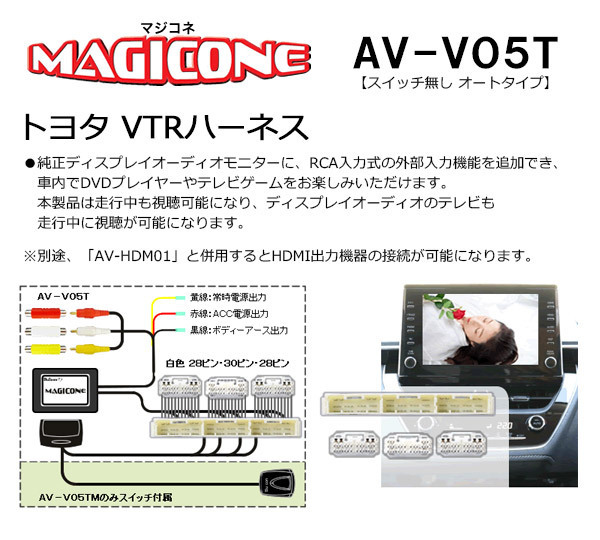 【取寄商品】マジコネAV-V05T+AV-HDM01DCカローラツーリング210系ディスプレイオーディオ(CD/DVDデッキ無車)用HDMI入力追加VTRハーネスSET_画像2