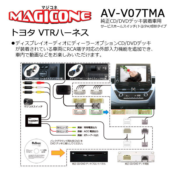 【取寄商品】マジコネAV-V07TMA+AV-HDM01DC純正ディスプレイオーディオ用外部入力VTRハーネス(トヨタAスイッチ切替)+HDMI変換ユニット_画像3