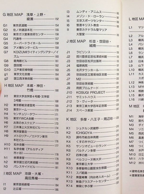 送料無★松葉一清の著書2冊…東京現代建築ガイド、現代建築ポスト・モダン以後、中古 #1365_画像6