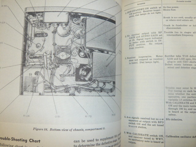 { owner manual circuit map attaching /N-004}R-388 RADIO RECEIVER R-388/URR English receiver /TECHINICAL MANUAL