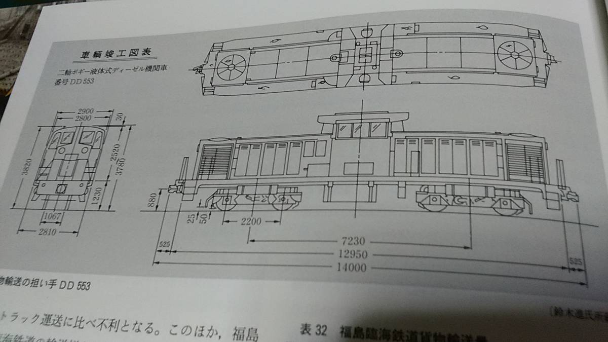 ★新品！ 小名浜鉄道往来記～蒸気機関車、ディーゼル機関車、炭鉱鉄道、臨港鉄道、海岸軌道、まぼろしの平小鉄道。_画像7