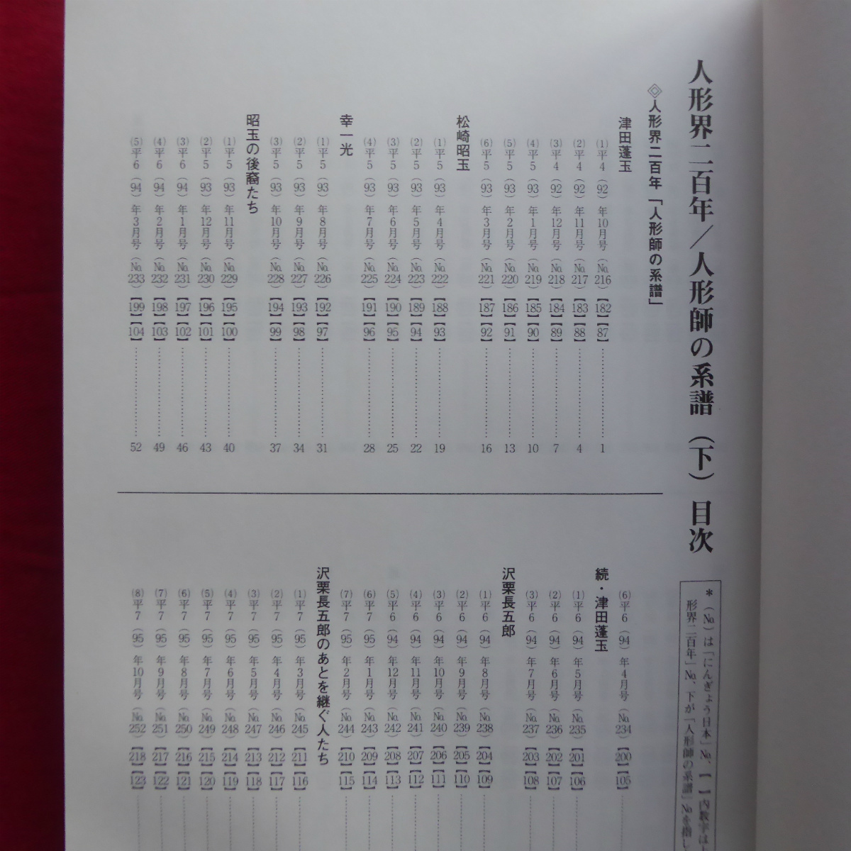 w/小檜山俊著人形界二百年 人形師の系譜 上・下 2冊セット/非売品