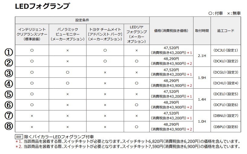 ヤリス クロス/YARIS CROSS 10系：純正 LEDフォグランプ　【設定(1)～(8)】_画像2