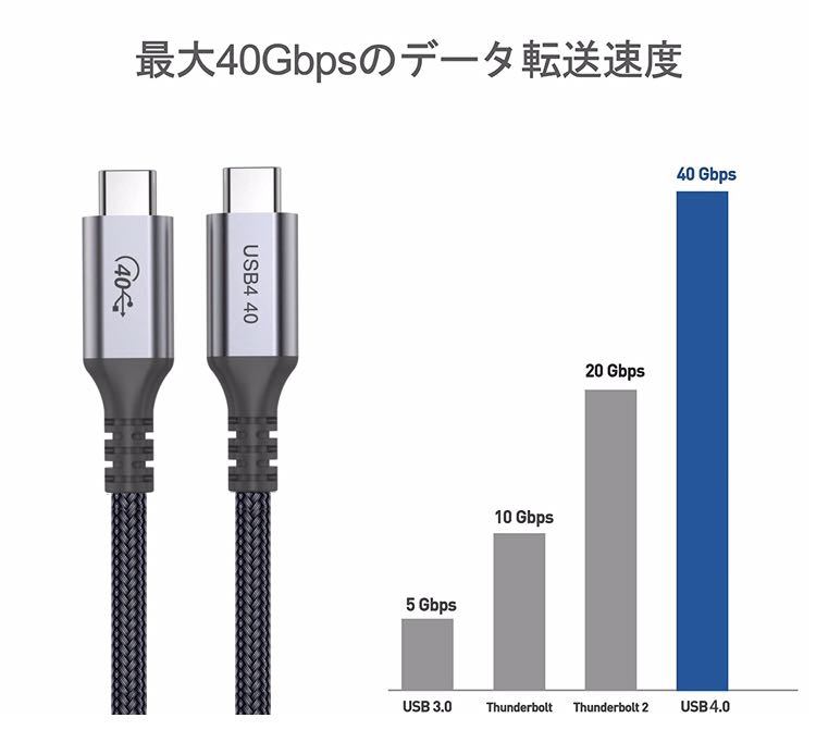 Type C ケーブル USB4.最大40Gbps PD 100W/5A急速充電