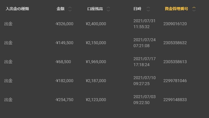 Zephyr(ゼファー) バイナリーオプション 単発勝率69.12% 完全無 Zephyr(ゼファー) バイナリーオプション 単発勝率69.12% 完全無