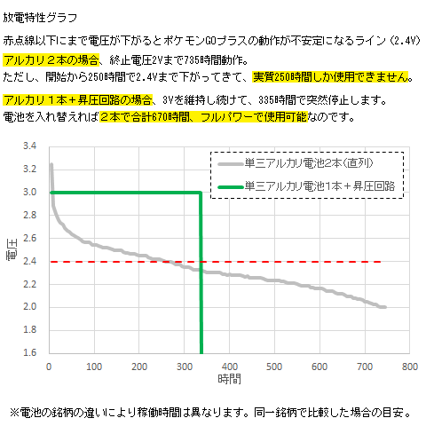 人気カラー再販 ポケモンgoプラス改 単三型電池１本動作 マイコン制御による自動化 ランキング1位獲得 Mclimmobilier Com