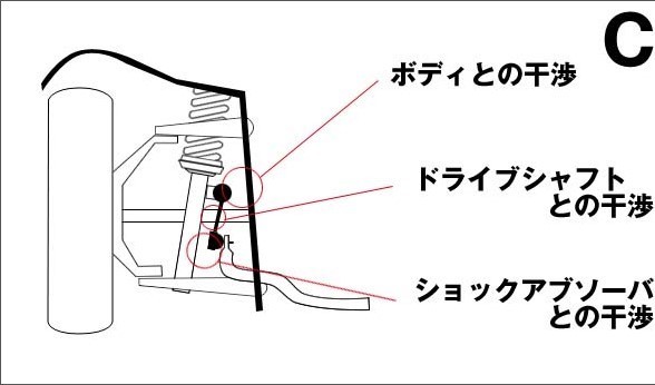 ナギサオート サゲまスタビリンク RX-7 FC3S NSMA009F フロント ナギサオート サゲまスタビリンク RX-7 FC3S NSMA009F フロント