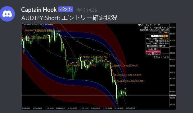 ブランドおしゃれ Fxシステム 5段階ロジック自動切換えツール Discord通知機能 Mt4 日本産 Theeducationdoctor Com