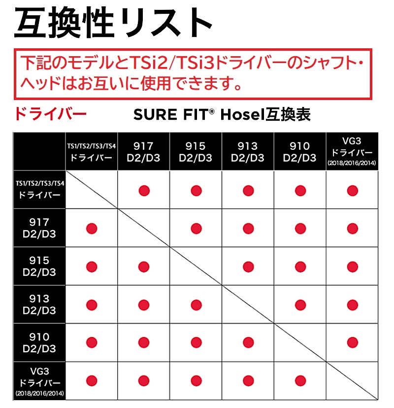 タイトリスト TSiドライバー用 TENSEI Pro White 1K 60 S スリーブ付きシャフト単品 (テンセイ ホワイト TSR/TSi用)_画像5