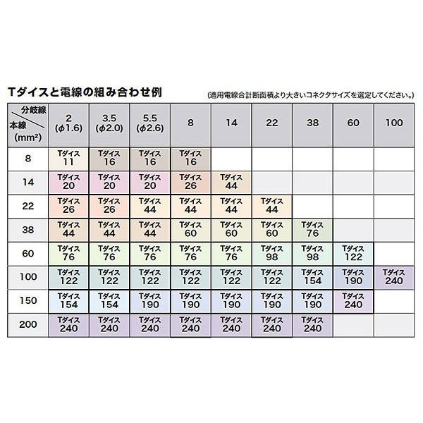 マキタ A-69484 充電式圧着機 TC300D用 T形圧縮ダイス122 適応電線合計断面積：99-122mm2 新品 A69484 イズミ 泉精器_画像3