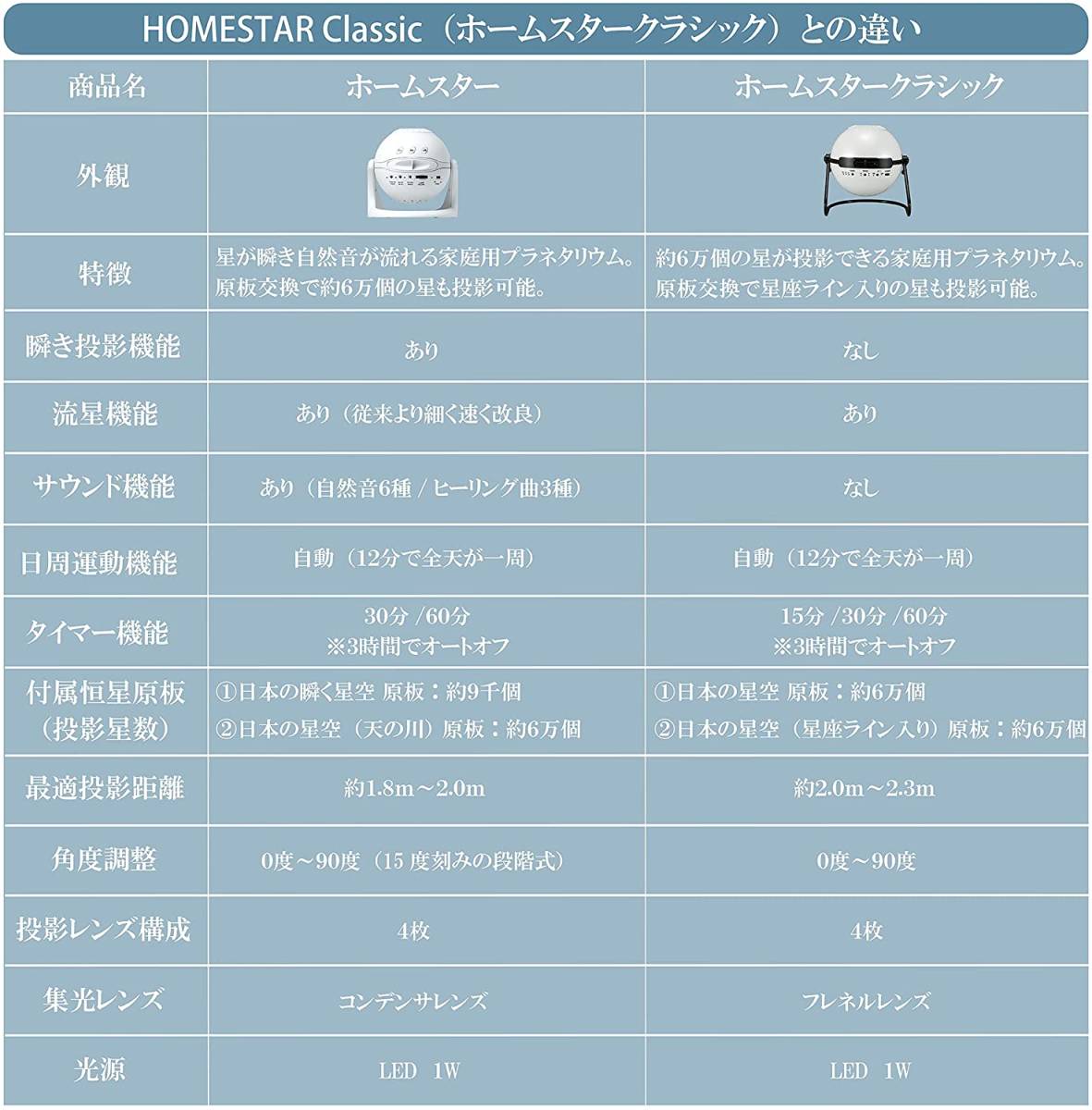 星の瞬き 家庭用プラネタリウム 自然の星がいつでもそばにある暮らし Homestar midnight navy (ホームスター ミッドナイトネイビー)_画像5