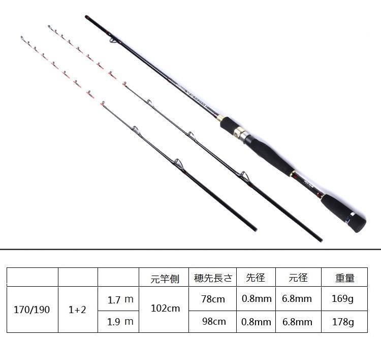 筏竿 穂先2本付き 船竿 1 9m 1 7m ハーフチタン二本 かかり釣り チヌ竿 売買されたオークション情報 Yahooの商品情報をアーカイブ公開 オークファン Aucfan Com 筏竿 穂先2本付き 船竿 1 9m 1 7m ハーフチタン二本 かかり釣り チヌ竿 売買されたオークション情報 Yahooの商品情報をアーカイブ公開 オークファン Aucfan Com