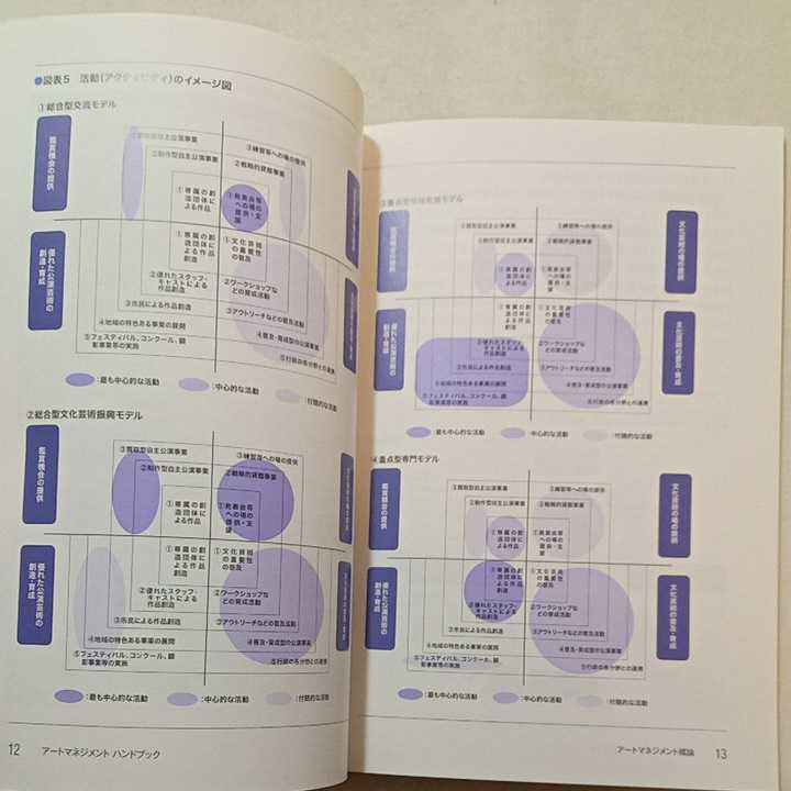 zaa-302♪アートマネジメントハンドブック : アートマネジメントの基礎と実践研究　全国公立文化施設協会　1912/2/1③_画像5