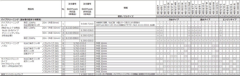 ケルヒャー（KARCHER） サンドブラスト 高耐久先端ノズル 8mm 6415-0830 6.415-083.0_画像2