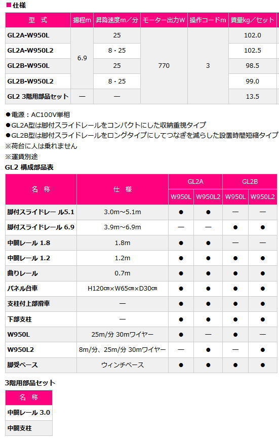 ピカ ソーラーパネル用リフト 荷揚げ機 GL2A-W950L2 パネル用ロング台車タイプ ソーラーパネルリフト 【送料見積もり品】_画像2