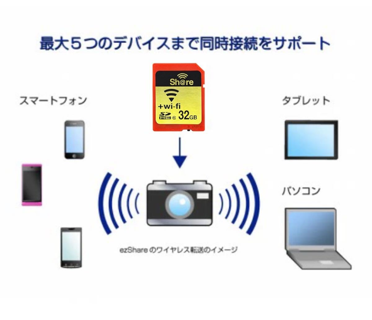 C001 ezShare 32G WiFi SDカード FlashAir級 15