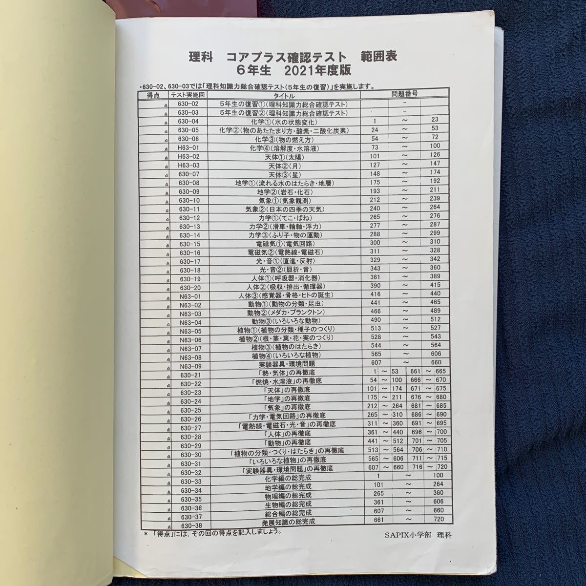 理科コアプラス サピックス SAPIX 理科 中学受験　小5 小6 赤シート付き