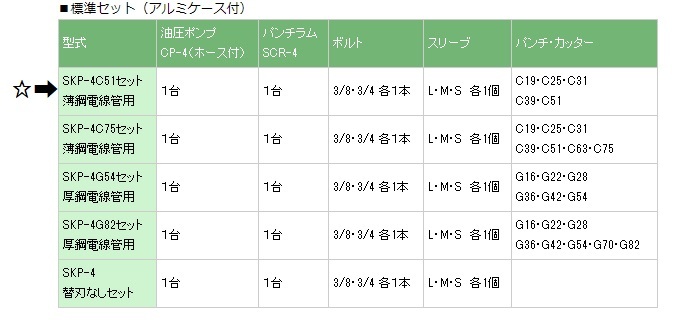 10983円 【SALE／74%OFF】 カクタス パンチカッターG70 PC-G70