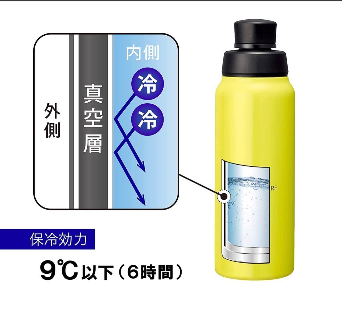 ステンレスボトル ストレートドリンク 0.6L（ミントグリーン）AJD-61-CT シトロン