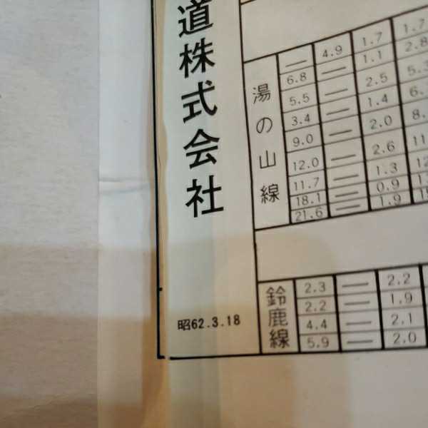 福袋 公式 昭和レトロ】近畿日本鉄道株式会社/A列車運行図表/近鉄/レトケン 時刻表