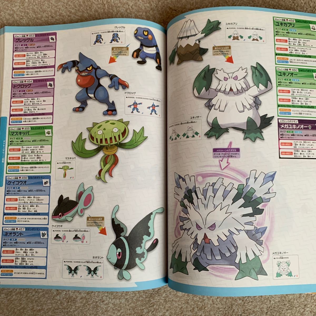 ポケットモンスター ウルトラサン・ウルトラムーン対応 公式ポケモンぜんこく図鑑 2018 公式ガイドブック|Yahoo!フリマ(旧PayPayフリマ) ポケットモンスター ウルトラサン・ウルトラムーン対応 公式ポケモンぜんこく図鑑 2018 公式ガイドブック|Yahoo!フリマ(旧PayPayフリマ)