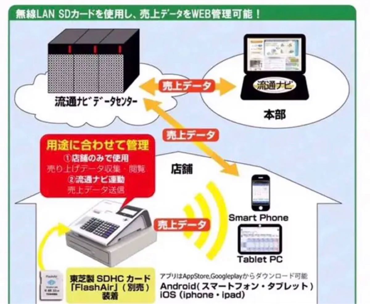 テックレジスター新品です1 東芝テック