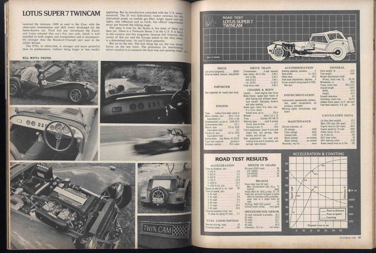 【c8503】70.10 ROAD&TRACK／フェラーリ365GTB/4、サーブ・ソネットⅢ、ロータススーパー7ツインカム、1949年 MG TC、..._画像7