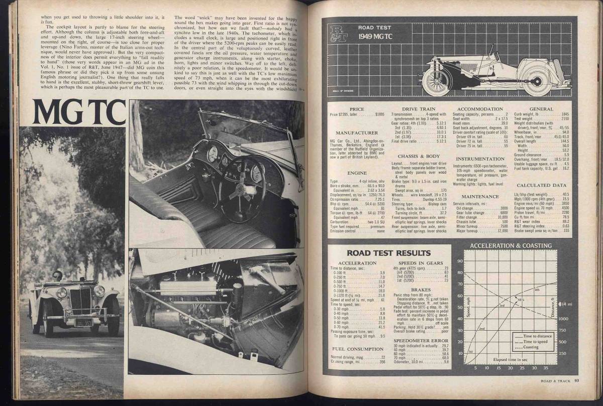 【c8503】70.10 ROAD&TRACK／フェラーリ365GTB/4、サーブ・ソネットⅢ、ロータススーパー7ツインカム、1949年 MG TC、..._画像8