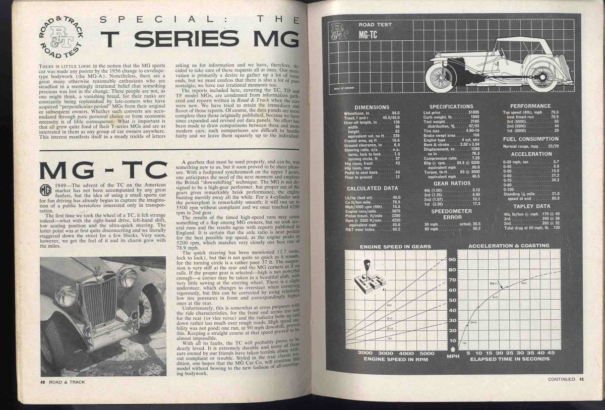 【c8437】61.6 ROAD&TRACK／メルセデスベンツ300SL、ボｐルボ122S、MG TC、MD TD、MG TF、..._画像7