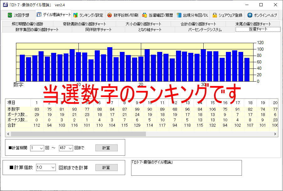 【試用可】最強のゲイル理論で予想する「ロト７」 ソフト_画像7