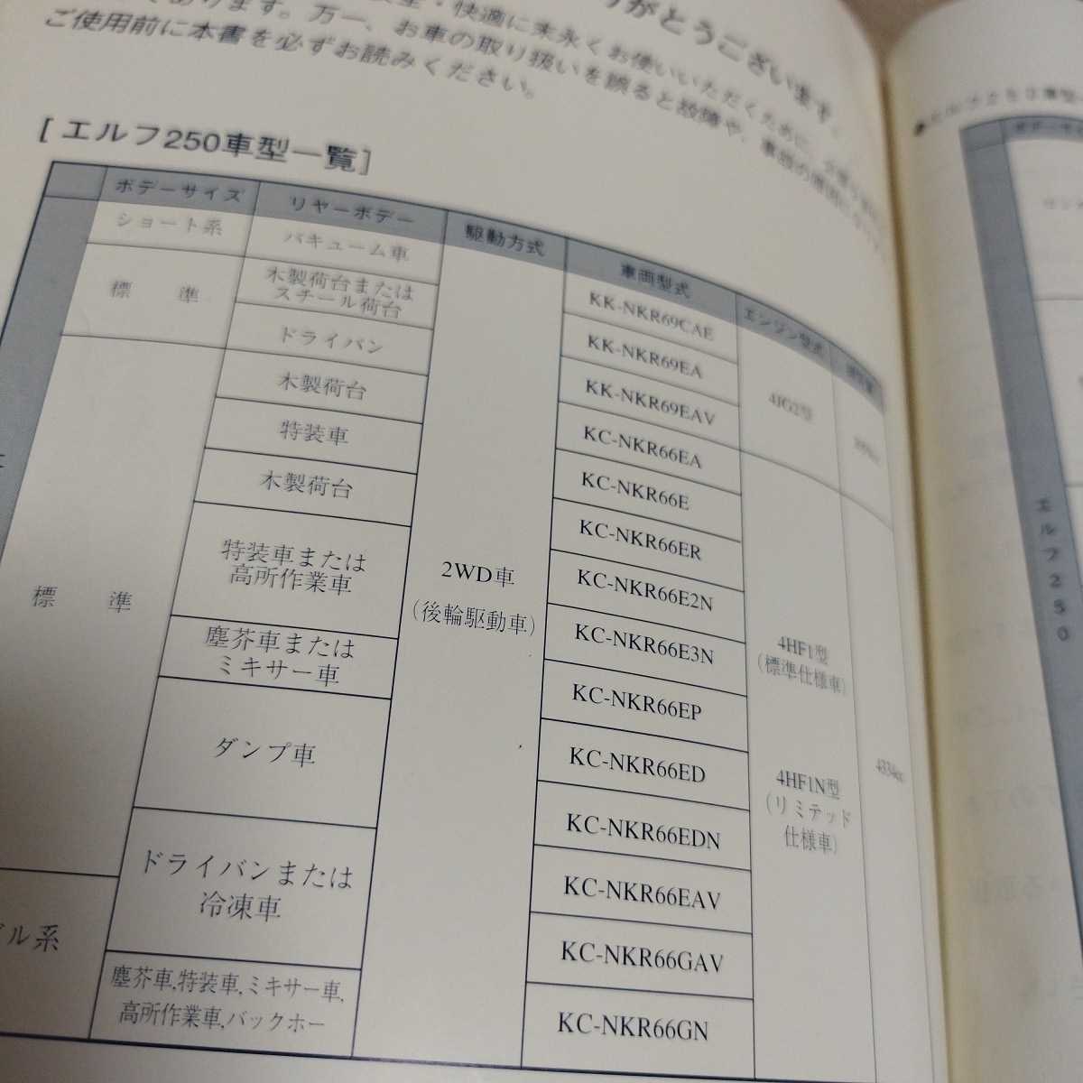 いすゞ エルフ250 平成９年 取扱説明書 当時物 旧車 ダンプトラック _画像5